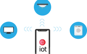 How to Properly Deploy IoT on a Business Network