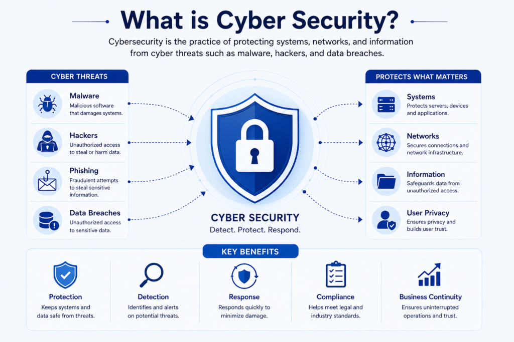 Cyber Security Vs Data Analytics 2 Cyber security protecting systems, networks, and information from cyber threats