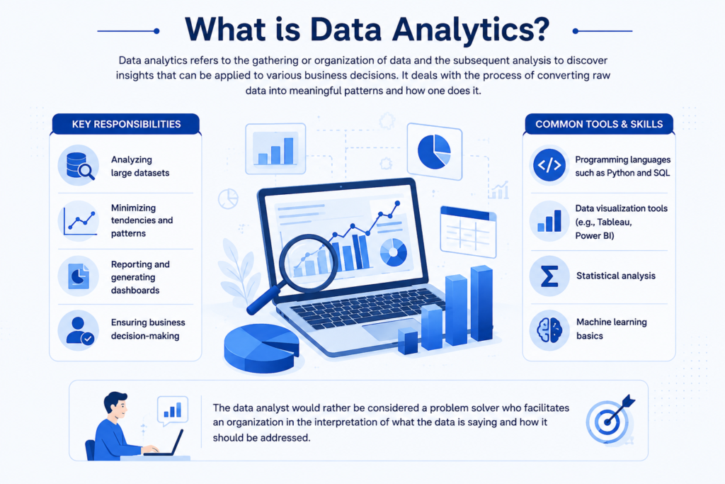 Cyber Security Vs Data Analytics 3 Data analytics turning raw data into insights for business decision-making